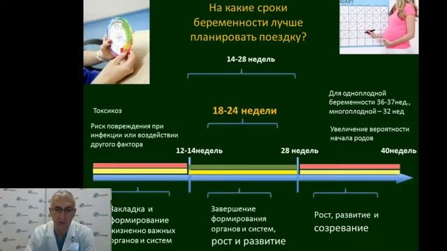 Путешествия во время беременности. Когда, какие меры предосторожности, что брать с собой смотреть онлайн