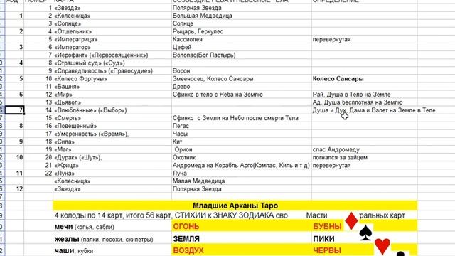 Значение карт ТАРО. #AlexeyIevlev смотреть онлайн