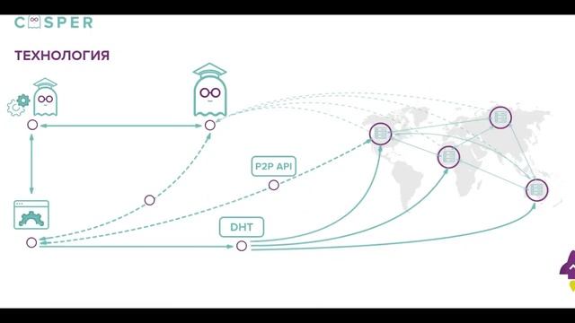 Casper 'ICO' Reviews (RU) | Best 'ICO' смотреть онлайн