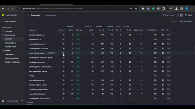 Wope Honest Review 2023 | AI Website Keyword Rank Tracking SEO Tool? смотреть онлайн