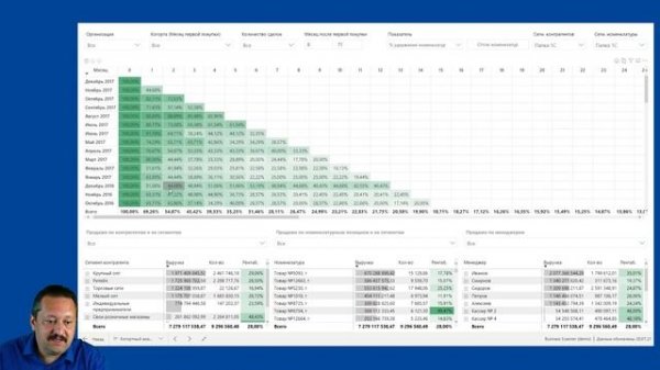 Когортный анализ номенклатуры | Поиск аномалий в Business Scanner