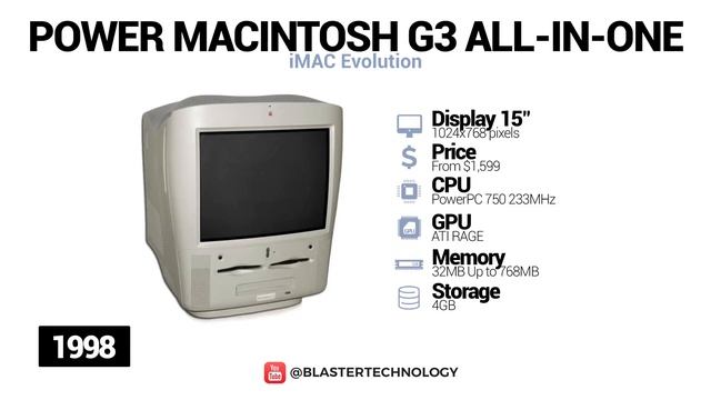 History Of iMac 1984 _ 2020 смотреть онлайн