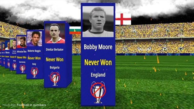 Players Who Never Won UEFA Champions League смотреть онлайн