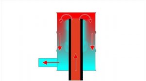 Увеличение съема тепла с печи буржуйки - Increasing the heat removal from the potbelly stove