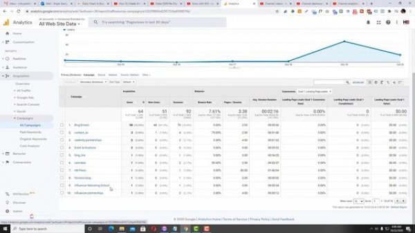 What Is UTM Tracking Code And Why It Can Help Your Social Media Growth | UTM Codes Google Analytics