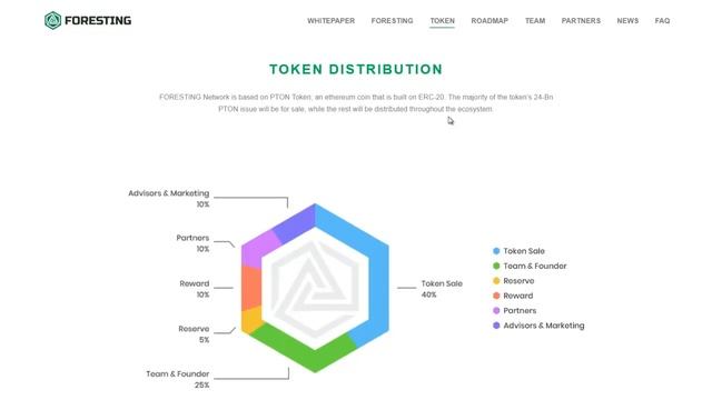 FORESTING - социальная сеть будущего Ч2 смотреть онлайн