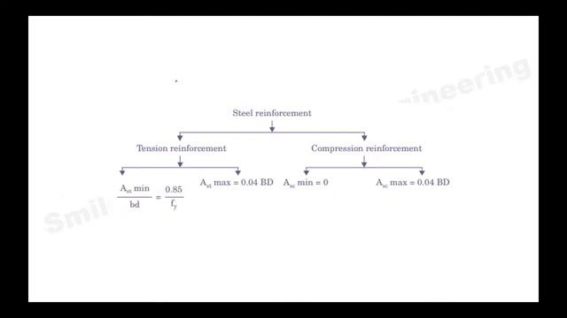 SSC-JUNIOR ENGINEER- 2019 || Previous years paper || 11th December,2020 || Evening shift смотреть онлайн