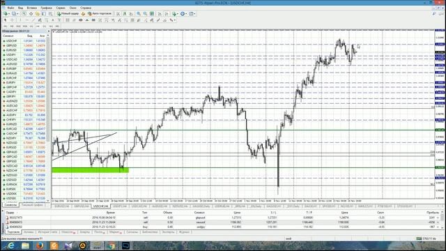 Анализ основных валютных пар за 29.11.16 Часть 1 смотреть онлайн
