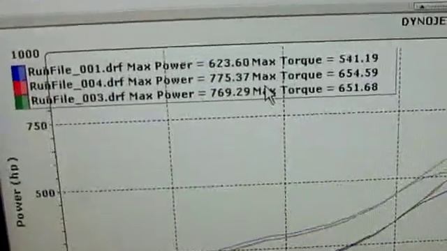 National Speed: Harry's 2004 Ford Mustang Mach 1 - 775.37whp/654.59ftlbs on 13psi... смотреть онлайн