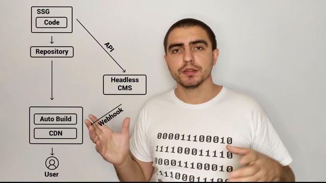 JAMstack - что это такое и какие его приемущества. Как работает CMS на JAMstack.