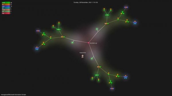 massgravel/Microsoft-Activation-Scripts - Gource visualisation