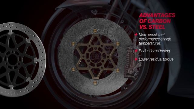 Brembo commitment to 2021 Motorcycle world championship смотреть онлайн