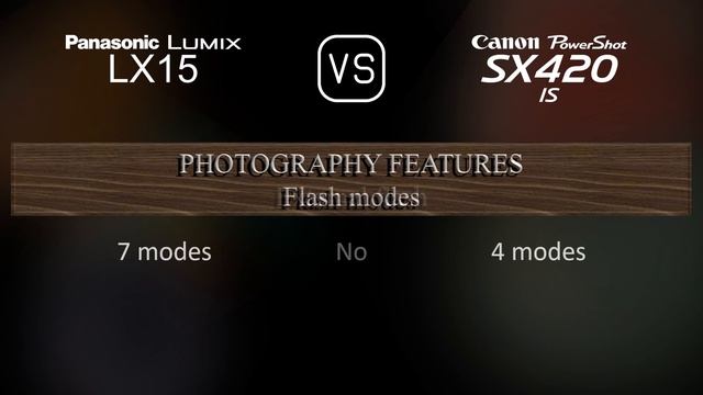 Panasonic Lumix LX15 vs. Canon PowerShot SX420 IS: A Comparison of Specifications смотреть онлайн