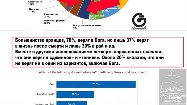 В Иране меньше 50% мусульман!!! Дэвид Вуд. смотреть онлайн