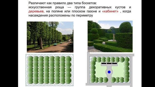 Организация пространства в ландшафтной архитектуре смотреть онлайн