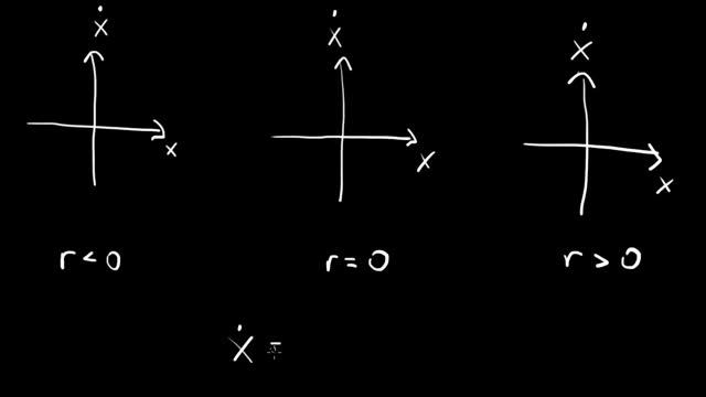 Supercritical pitchfork bifurcation смотреть онлайн