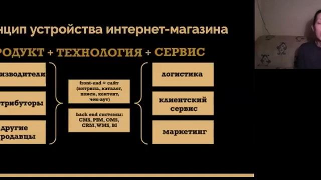 Введение в e-COMMERCE смотреть онлайн