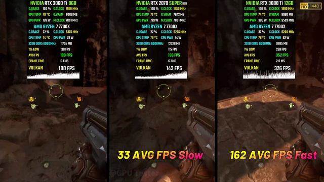 RTX 3060 Ti vs. RTX 2070 SUPER vs. RTX 3080 Ti in 2023 (Test in 8 Games) 2K "Worthwhile Investment? смотреть онлайн