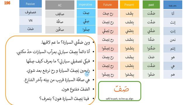 Conjugating the verb to park on all tenses in Levantine Arabic |No 196 بدّل смотреть онлайн