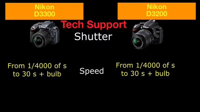 Nikon D3300 vs D3200 смотреть онлайн