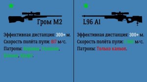 [Will To Live Online] ГРОМ М2 ИЛИ L96?
