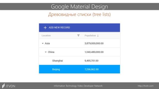 Google Material Design для WPF разработчика. Урок 8. Списки, древовидные списки, таблицы смотреть онлайн