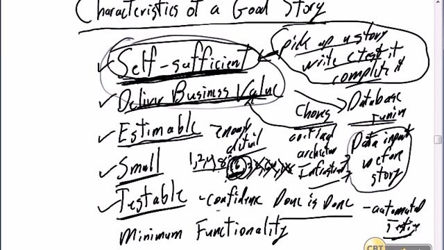 18 Scrum Java Development Writing User Stories смотреть онлайн