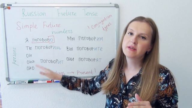 Russian tenses - Future tense in Russian, simple and compound forms смотреть онлайн