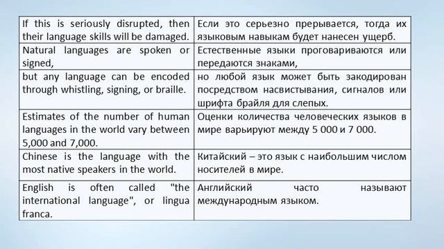 Unit 58 Language смотреть онлайн