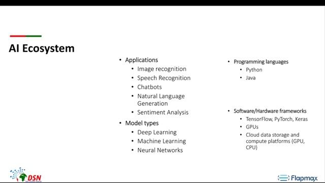AI tools, Platforms, and Use-cases смотреть онлайн