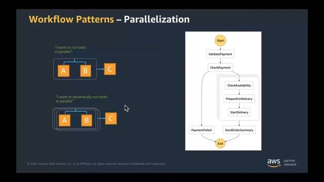 AWS Step Functions: Workflows for serverless apps and more смотреть онлайн