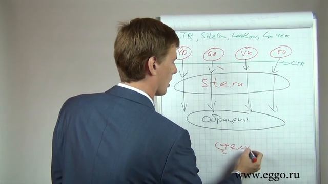 О CTR, конверсии сайта, конверсии лидов и Call Tracking смотреть онлайн