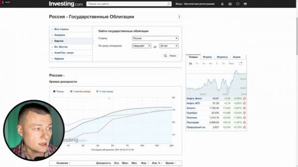Почему растет курс доллара? Прогноз курса доллара 2021