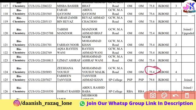 Selection list No 02 {Ug 3+1 Year Honor Programs} Students Upgraded What to do now|Admission Proces смотреть онлайн