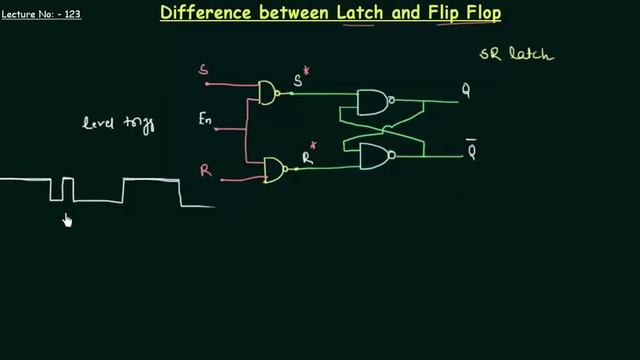 Difference between Latch and Flip Flop смотреть онлайн