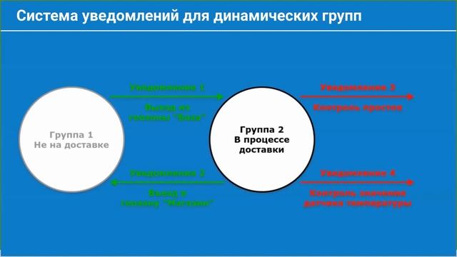 Горячие клавиши в Wialon, Система уведомлений и добавление ссылок на видео : Фишки Wialon (Часть 1) смотреть онлайн