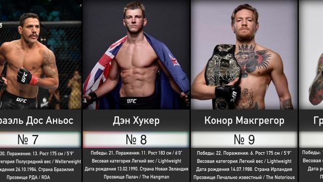 ТОП-15 Самых Лучших Бойцов UFC (Рейтинг) смотреть онлайн