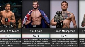 ТОП-15 Самых Лучших Бойцов UFC (Рейтинг)