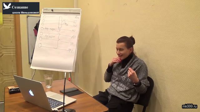 Структура сознания человека Лекция из курса Работа с ментальным телом смотреть онлайн