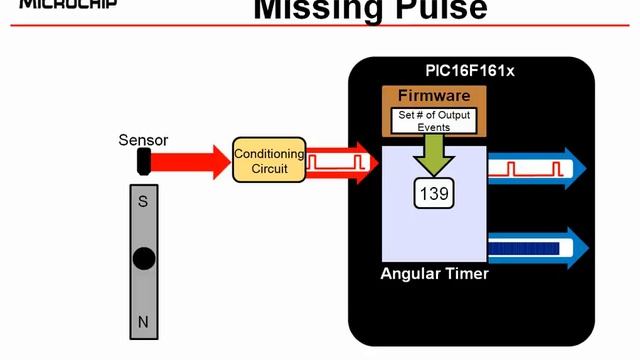 Angular Timer смотреть онлайн