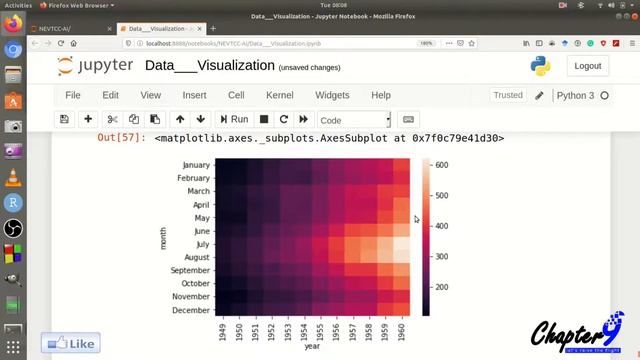 Heat Map || Data Visualization || Python смотреть онлайн