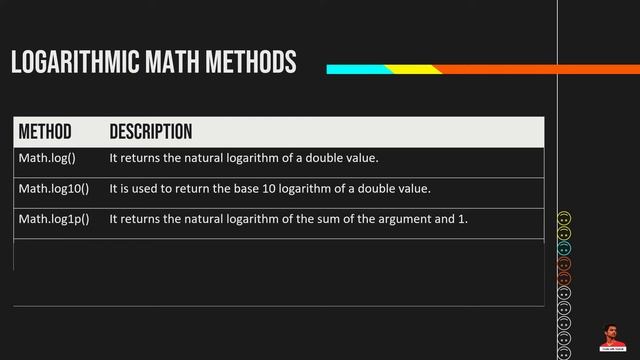 Java Basic Math Methods | Java Tutorial смотреть онлайн