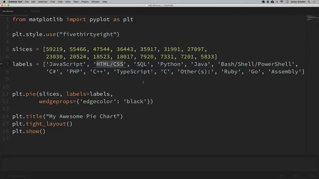 Matplotlib Tutorial (Part 3): Pie Charts смотреть онлайн
