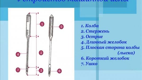 Машинная игла