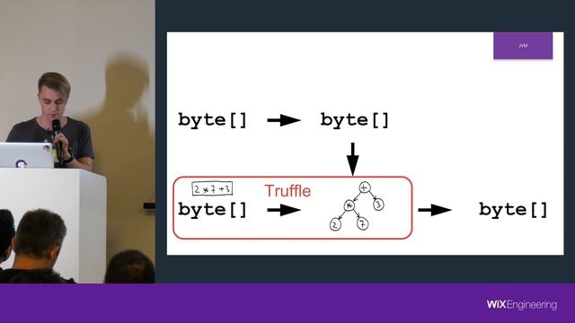 First date with GraalVM - Pijus Navickas смотреть онлайн
