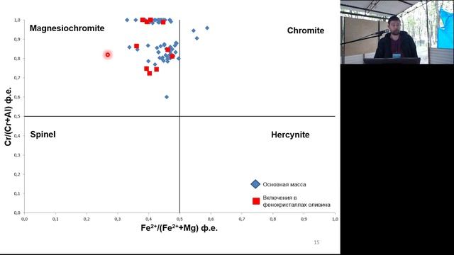 Метасоматические процессы в субкратонной мантии смотреть онлайн