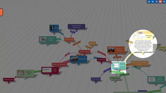 Overview of project management and agile software development with scrum presented as a 2D mindmap смотреть онлайн
