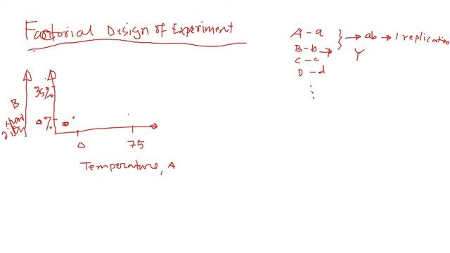 Introduction to Factorial Design of Experiment DOE and the Main Effect Calculation Explained Exampl смотреть онлайн