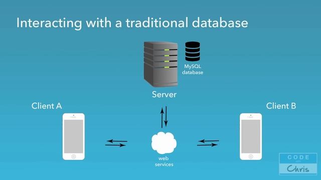 When Do We Need A Database For Our App? смотреть онлайн