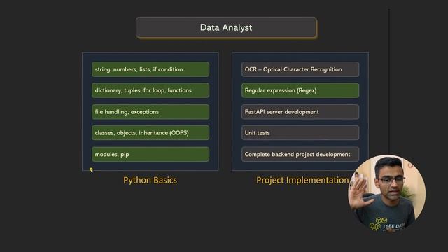 Python Course is LIVE now ??? смотреть онлайн